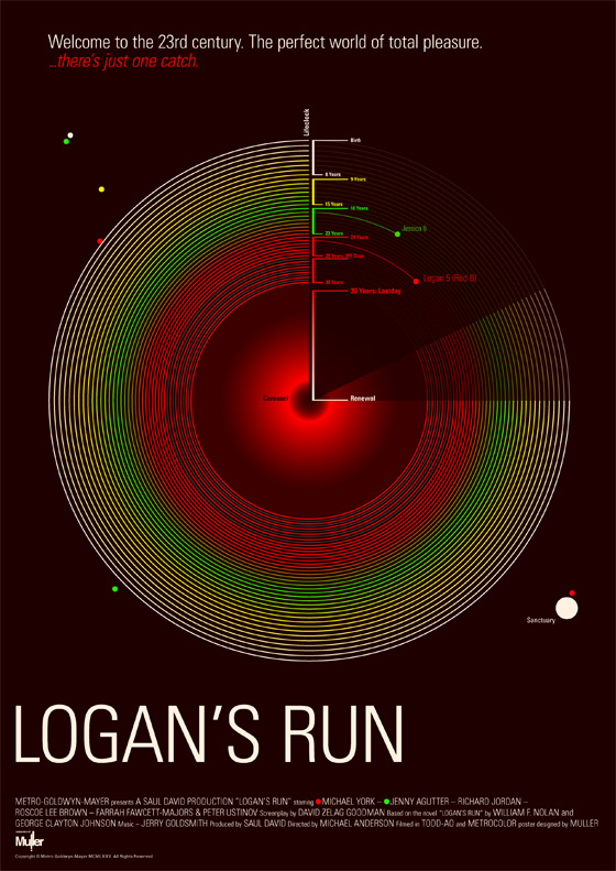 Logan's Run poster B